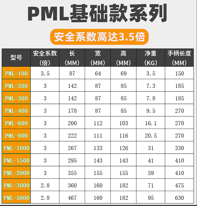 PML-1000手動磁力吊 PML-1000手動磁力吊
